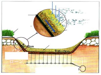 �o���J�[���[���̎d�g��